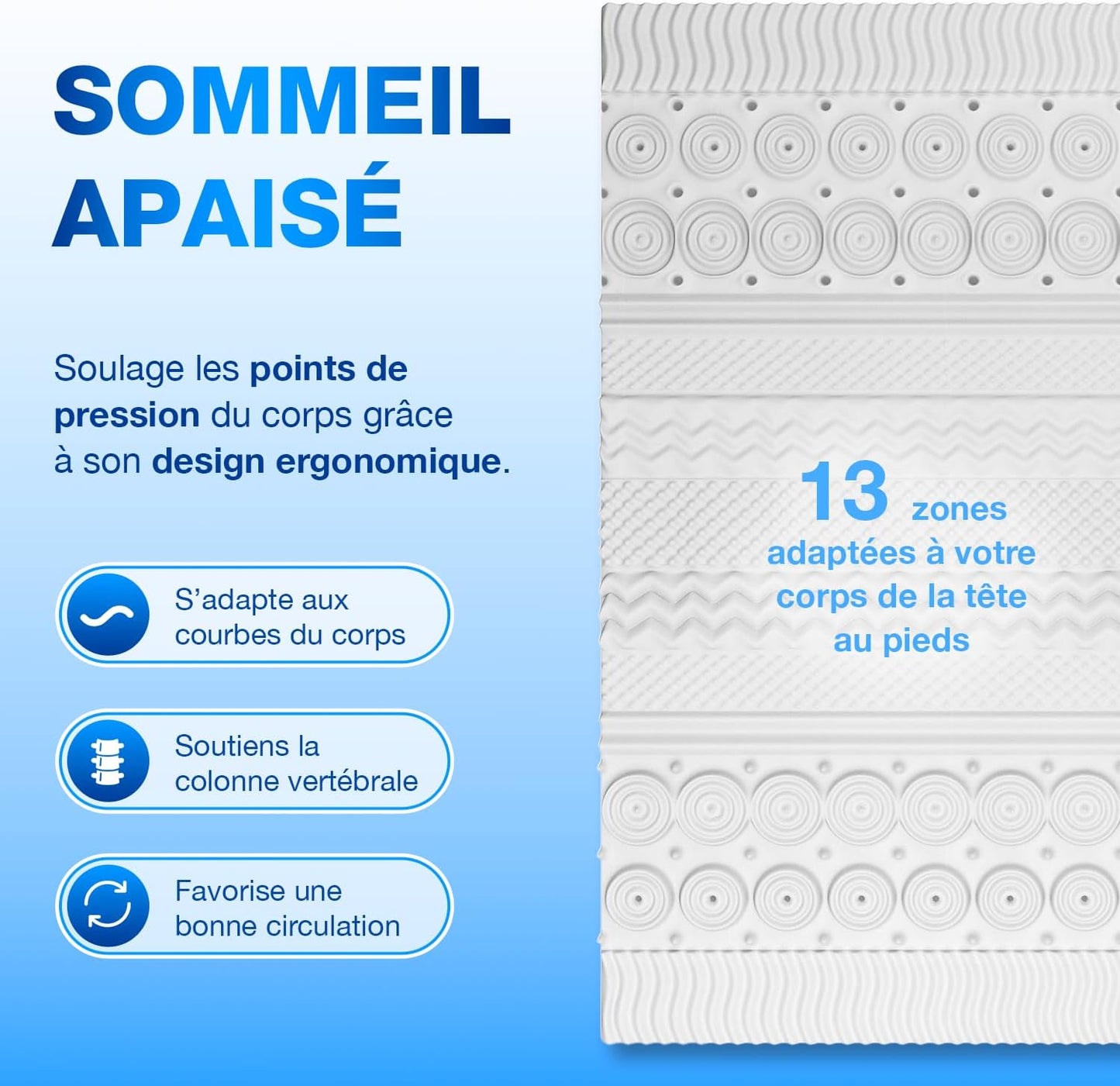 Surmatelas Mémoire de Forme 5 cm + Housse Bambou - Ergonomique, 13 Zones, Idéal Matelas 2 Places