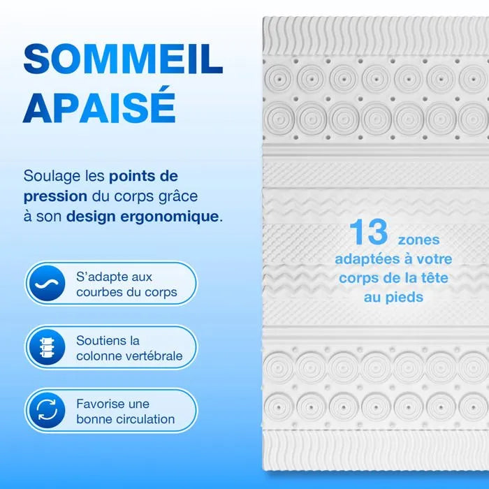 Surmatelas Mémoire de Forme 5 cm -  Ergonomique, 13 Zones de Soutien, Idéal Matelas